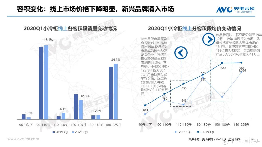 冷柜季报|2020年中国冷柜市场Q1总结报告