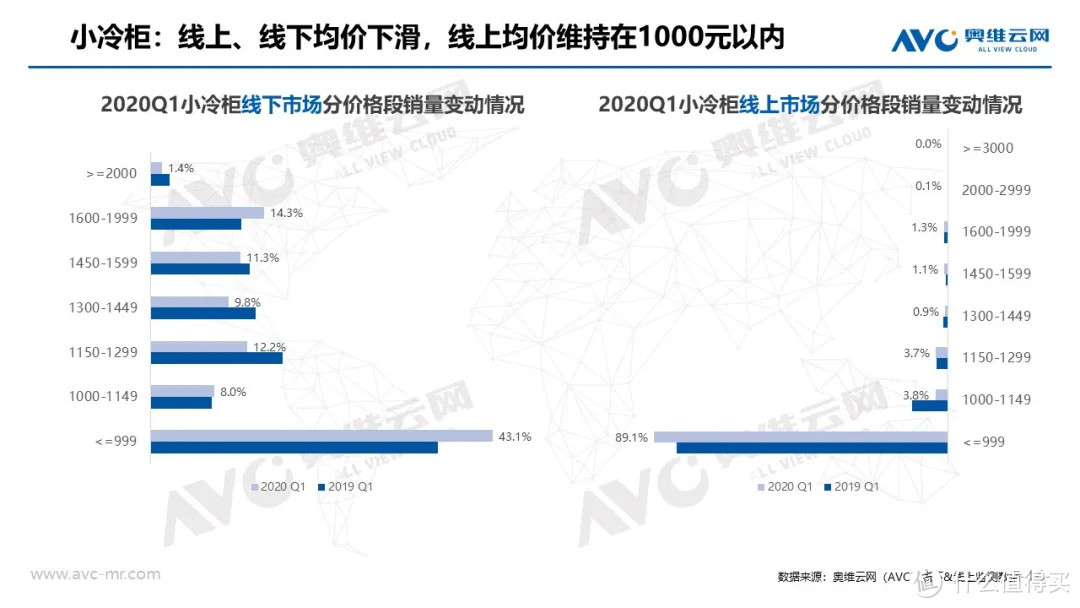 冷柜季报|2020年中国冷柜市场Q1总结报告