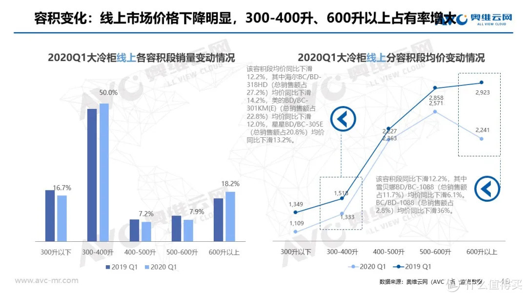 冷柜季报|2020年中国冷柜市场Q1总结报告