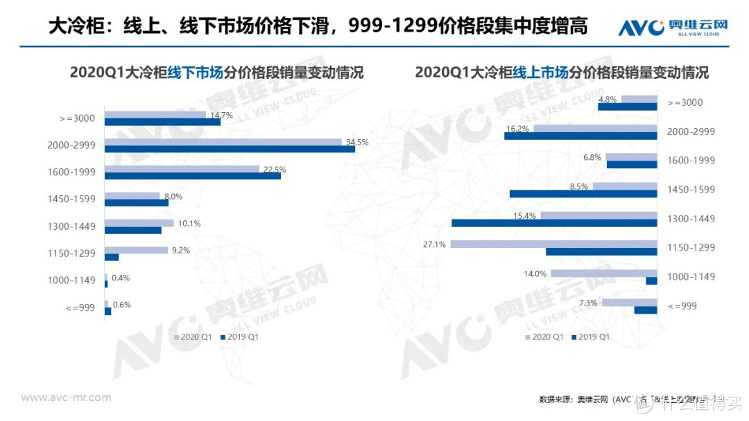 冷柜季报|2020年中国冷柜市场Q1总结报告