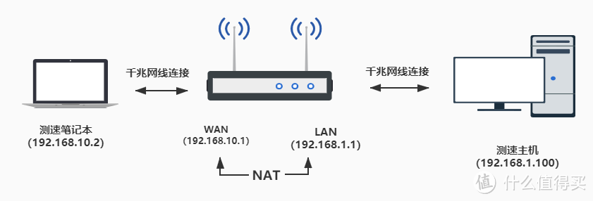 两千块的高端路由到底有啥区别？华硕灵耀AC3000mesh路由测评