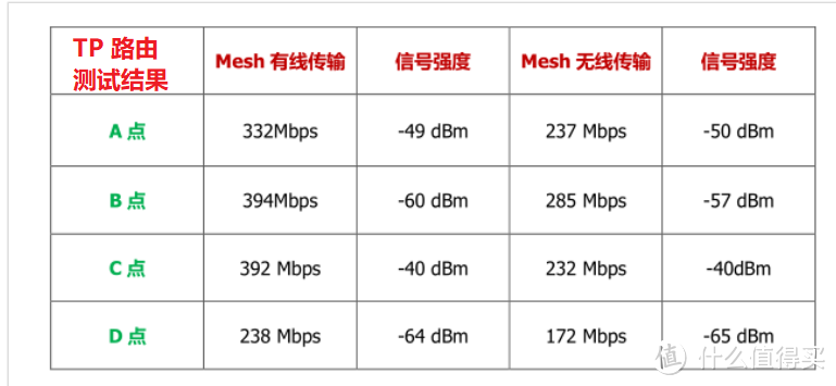 两千块的高端路由到底有啥区别？华硕灵耀AC3000mesh路由测评