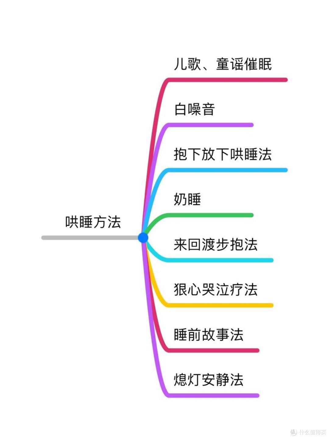 新手妈妈的哄睡大法 篇四十六：睡渣宝宝的那些事