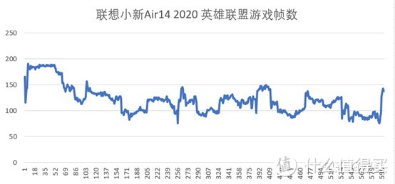 一台接近完美的全能本——联想小新Air14 2020评测