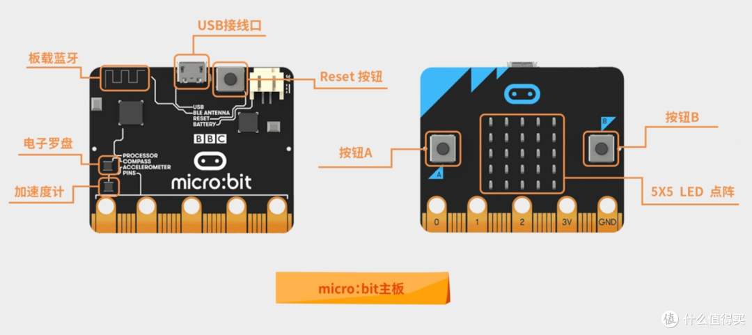 动脑又动手的编程玩具!DFRobot 造物粒子积木百宝盒给孩子一次编程初体验