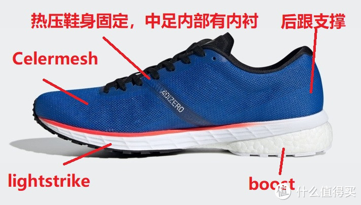 慢跑鞋之外，还有哪些Boost可选？汇总在售6类专项运动37款Boost中底运动鞋，欢迎收藏！