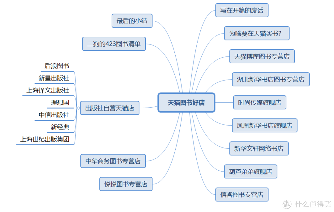 便宜好书哪里买？这些天猫好店值得一试