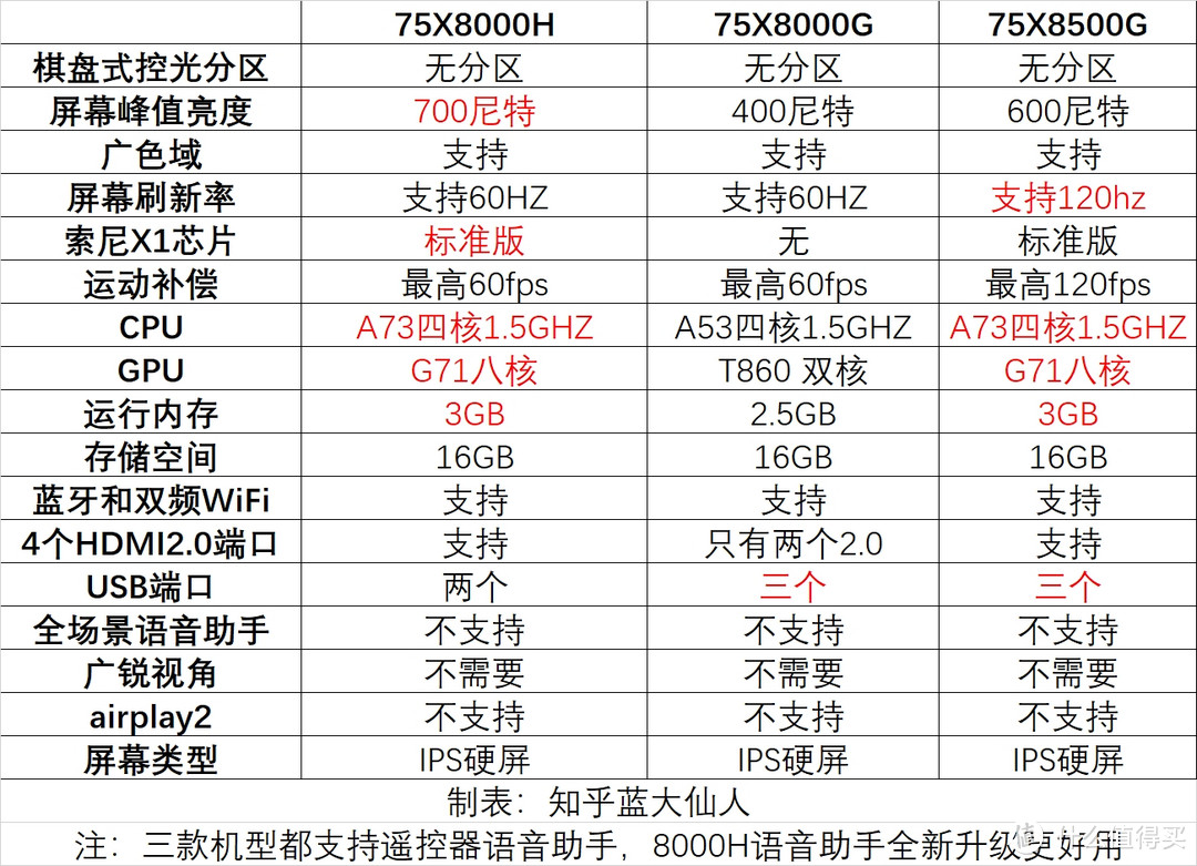 全网首测-9500HH比8000H强在哪?