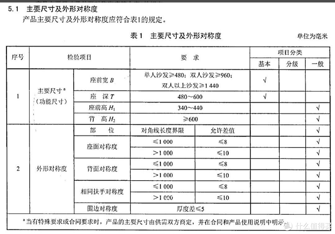 家装避坑之沙发--请看清楚沙发详细参数和服务