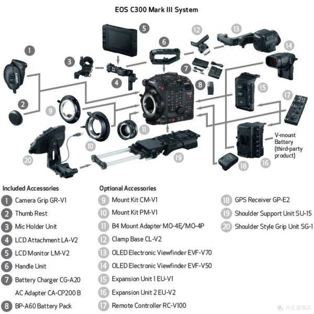佳能R5及EOS C300 Mark III详解