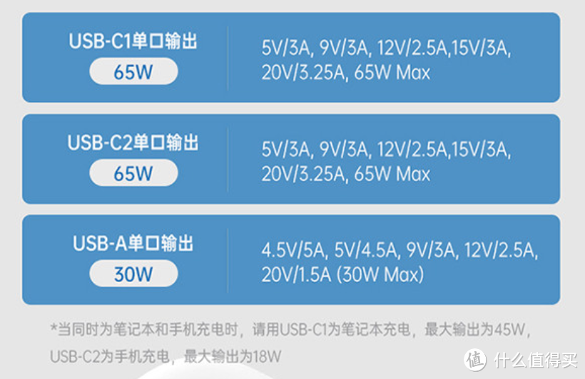 小巧便携&快速好用！Zendure征拓SuperPort S3氮化镓65W三口迷你快充头