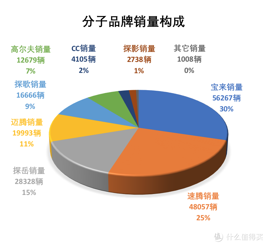 探岳数据分析：两驱豪华21.15万落地，空间大但有些缺点要买你就要妥协