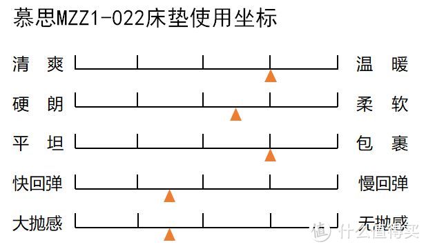 慕思女排款床垫测评：360°动态“拥抱感”，从内到外做“减压”！（型号：MZZ1-022女排款）