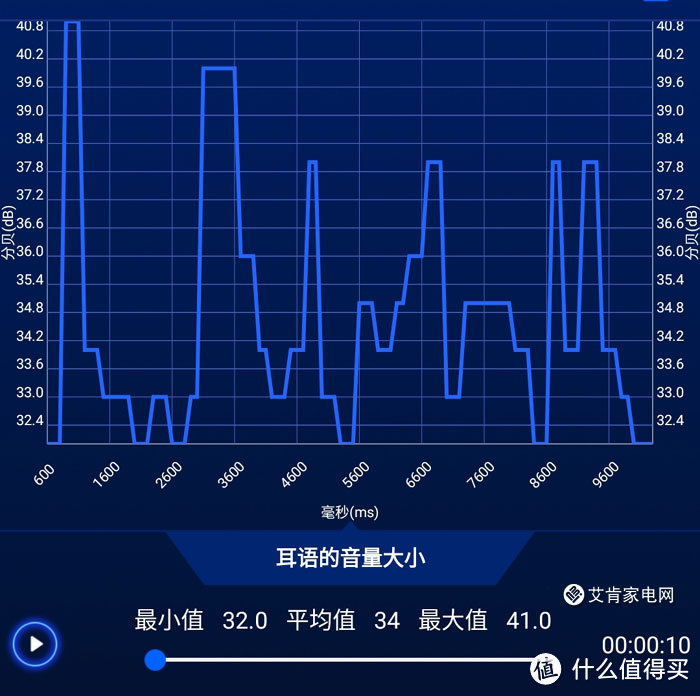 秋冬的取暖器，春夏的干衣机——看踢脚线的一机两用