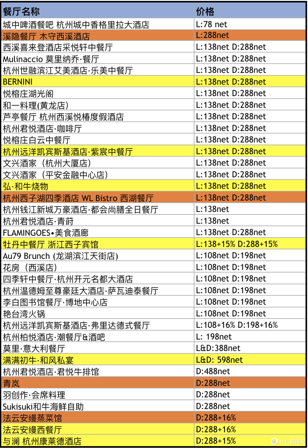 中国餐厅周 | 这个78元起,吃上米其林的活动又回来了
