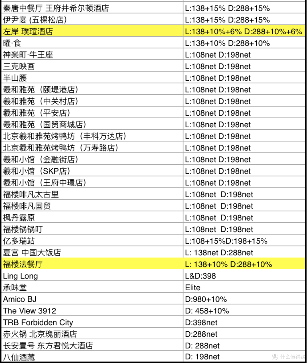 中国餐厅周 | 这个78元起,吃上米其林的活动又回来了