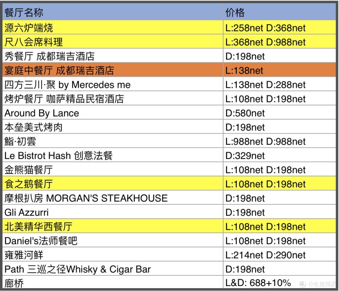 中国餐厅周 | 这个78元起,吃上米其林的活动又回来了