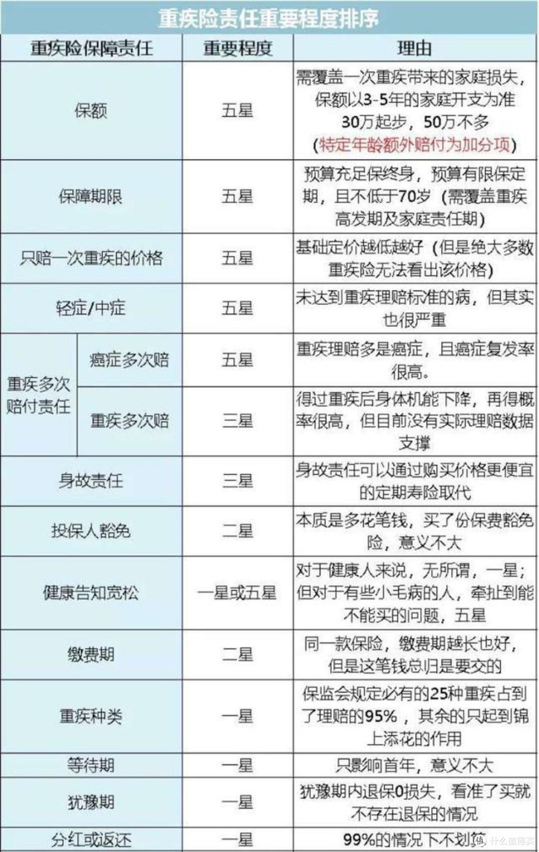 震惊!花几万块买的保险只赔1万,告诉你为什么不要轻易买重疾险