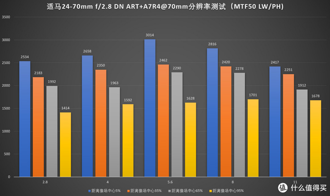 无反大三元新选择，适马24-70/2.8 DG DN Art评测