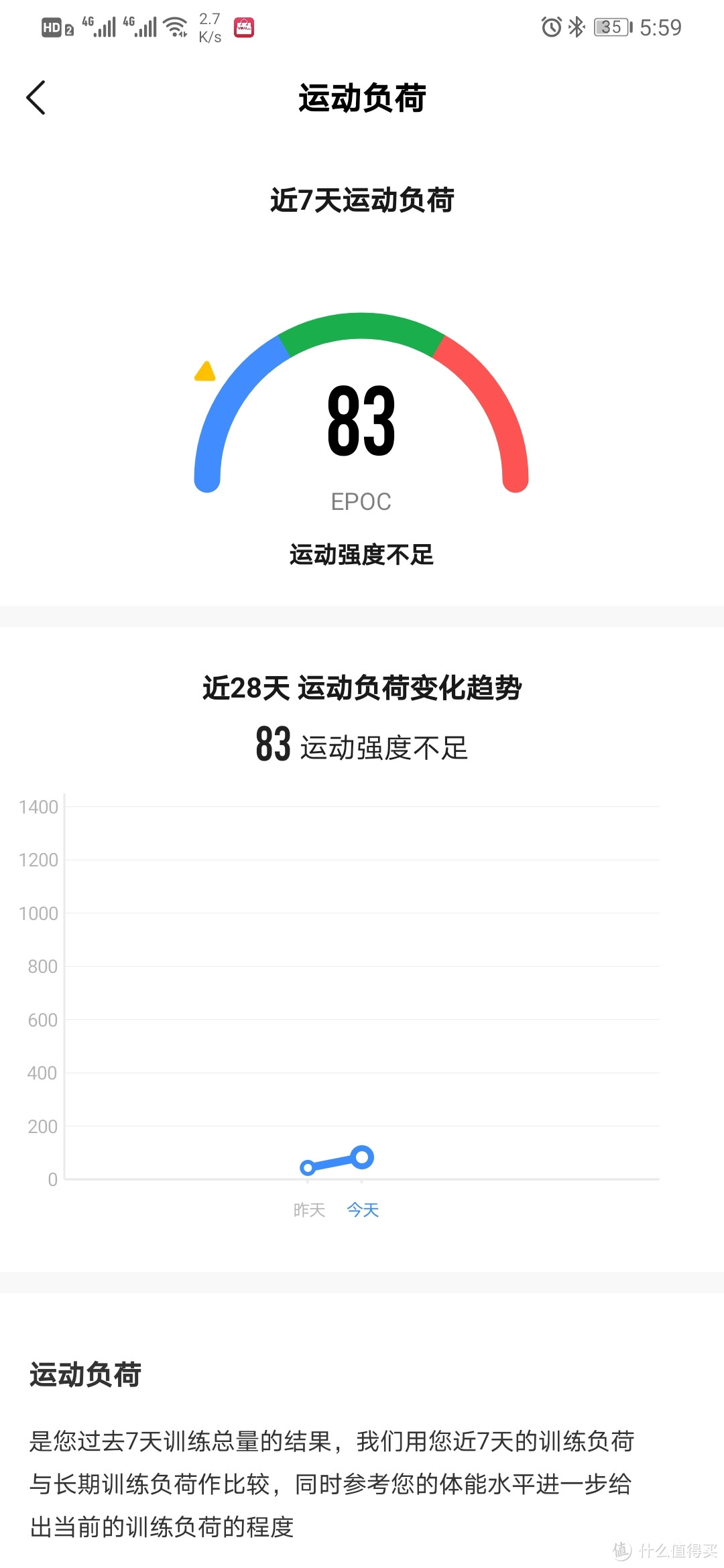 AMAZFIT华米运动手表2上手测评（可能会有点长）