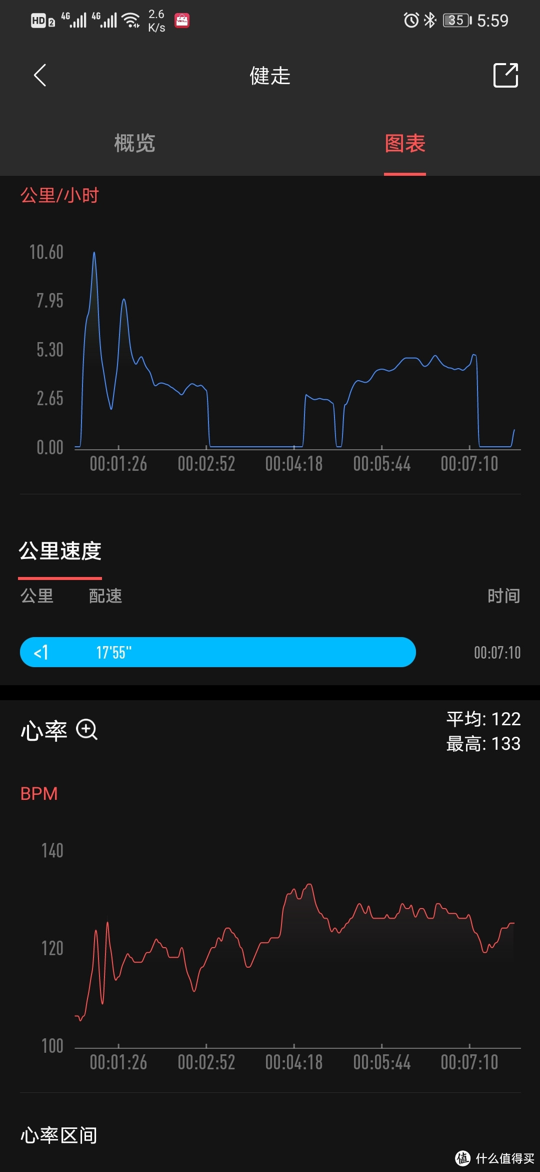 AMAZFIT华米运动手表2上手测评（可能会有点长）