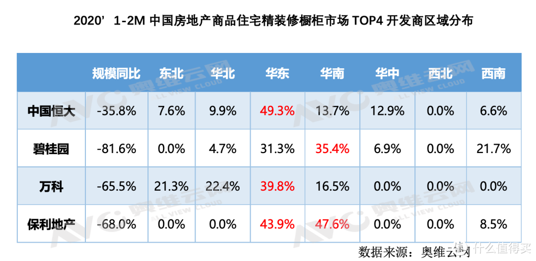 2020年地产精装橱柜市场集中华东开盘，整体厨房将迎新阶段 