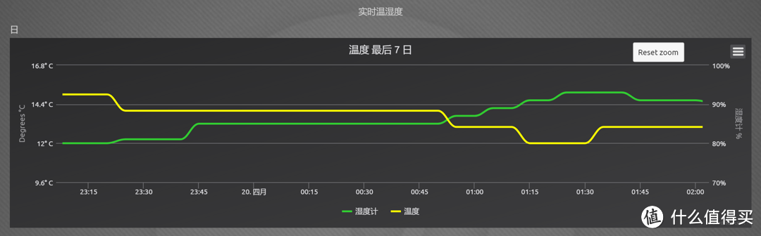 一级能效，快速冷暖，语音控制外，我还给海尔环保空调加了避人吹风