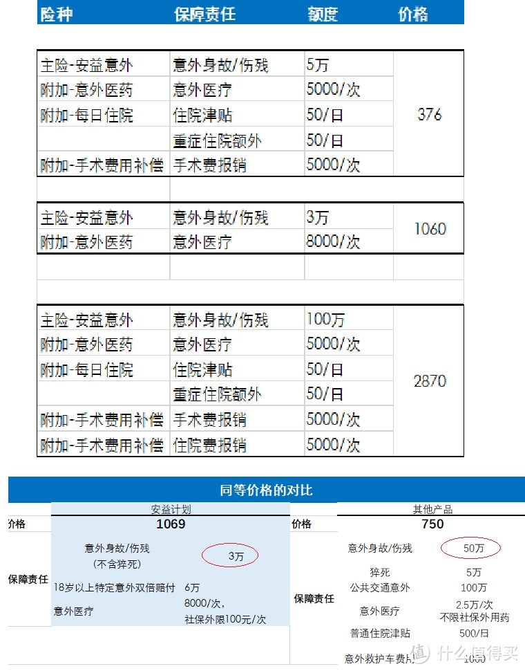 友邦安益意外险值得买吗？