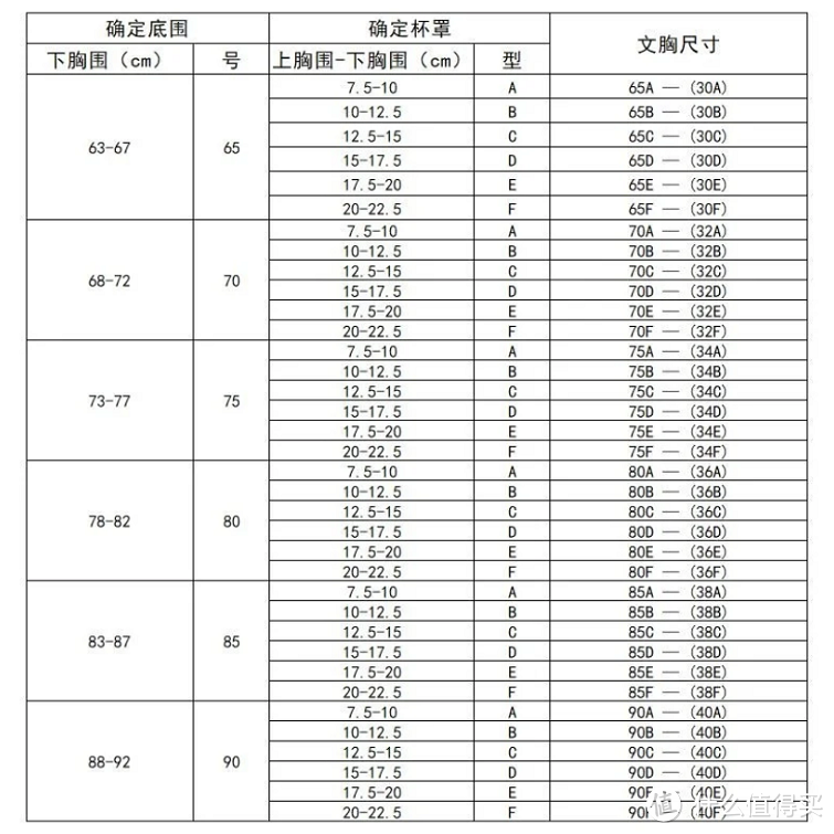 内衣选的好小胸也性感，颜值与舒适并存的内衣测评，看看哪款最适合你~