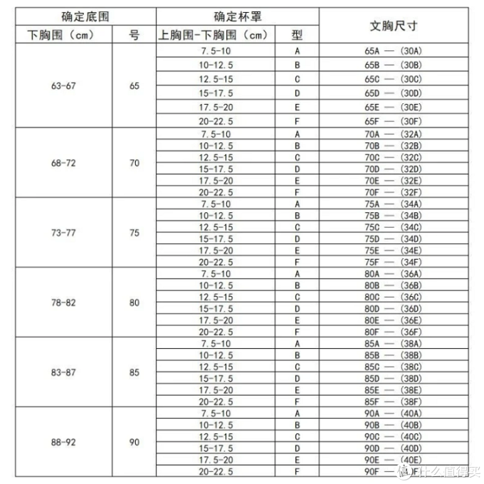 内衣选的好小胸也性感,颜值与舒适并存的内衣测评,看看哪款最适合你~