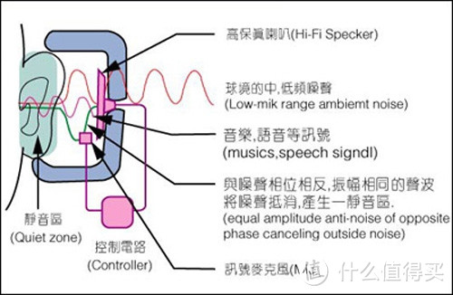 喧嚣尘世、听心取静~“降噪”让你与世隔绝~~~1MORE高清降噪圈铁蓝牙耳机PRO版体验