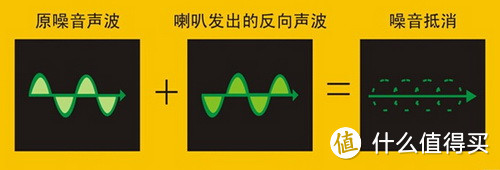 喧嚣尘世、听心取静~“降噪”让你与世隔绝~~~1MORE高清降噪圈铁蓝牙耳机PRO版体验