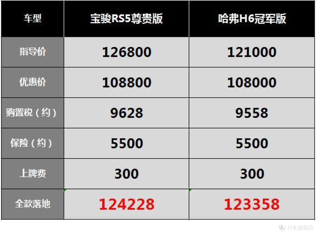 新宝骏RS5:从0优惠到降2万,买这车的反而越来越少