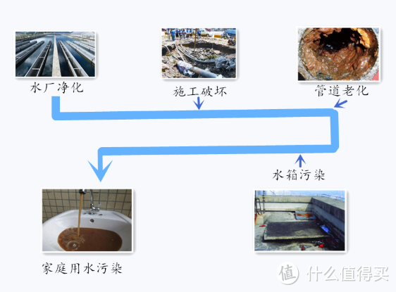 速看关于净水器的真相 别再被人忽悠了！满满干货，不能错过！