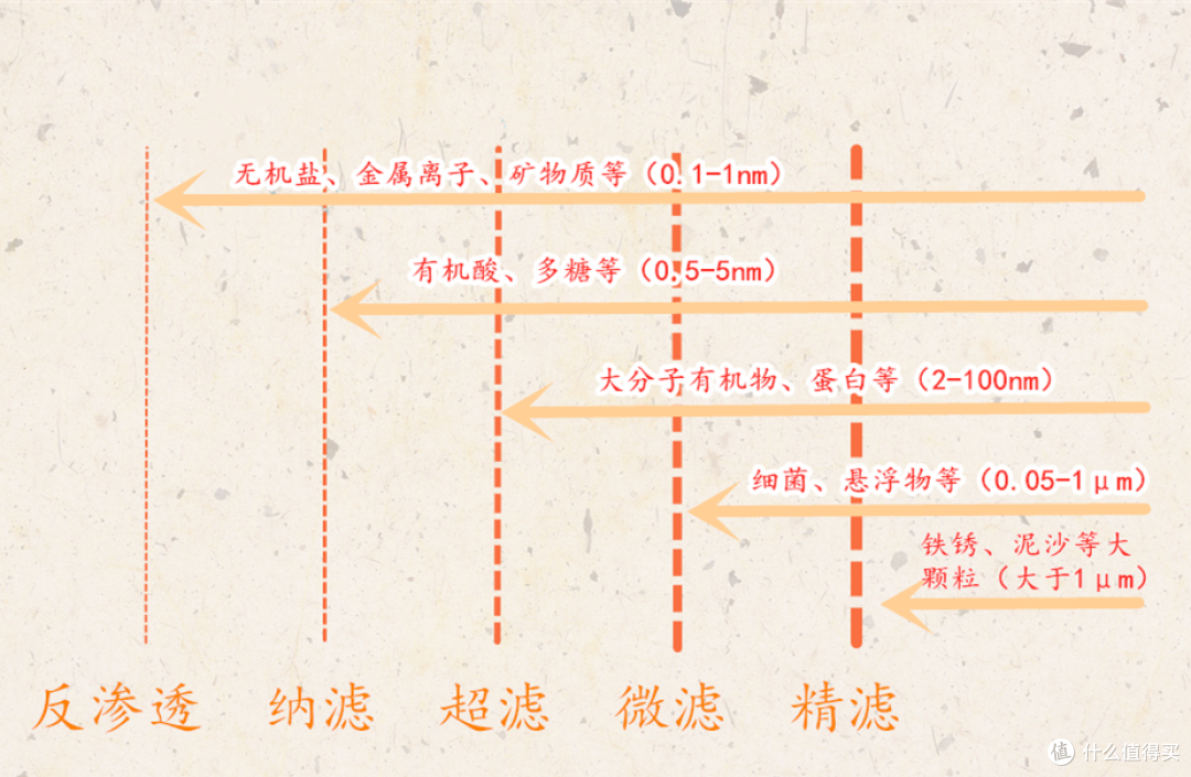 速看关于净水器的真相 别再被人忽悠了!满满干货,不能错过!