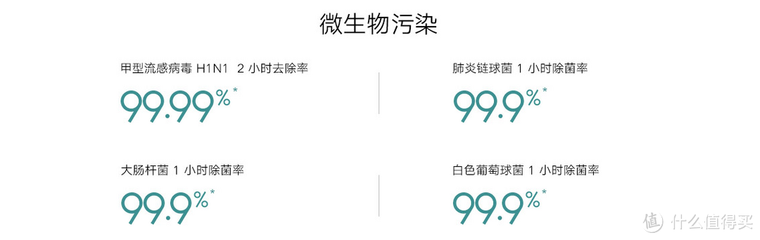 米家发布新款空气净化器，基础机型再加强，米家空气净化器F1体验