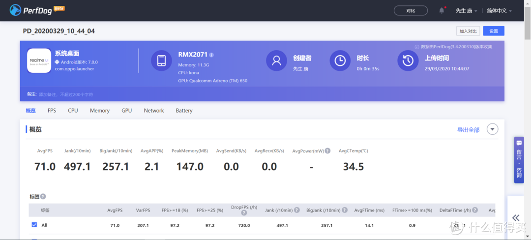 3500元预算找一款安卓水桶旗舰机型：真我X50 Pro