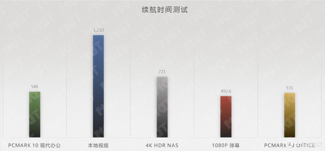 电子墨水双屏 = 双倍快乐？ThinkBook Plus 评测