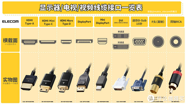 接口规格一览