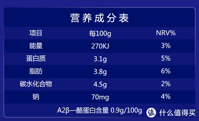 硬核亲测，让宝宝喝上健康安心奶——揭秘高端A2蛋白牛奶，甄选多款热销A2牛奶大比拼