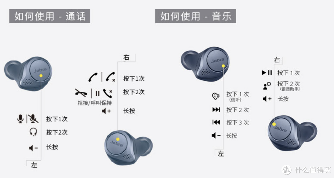 时隔一年再见Jabra真无线蓝牙耳机，实测感受臻律active 75t的新提升