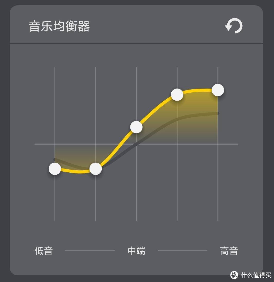 时隔一年再见Jabra真无线蓝牙耳机,实测感受臻律active 75t的新提升