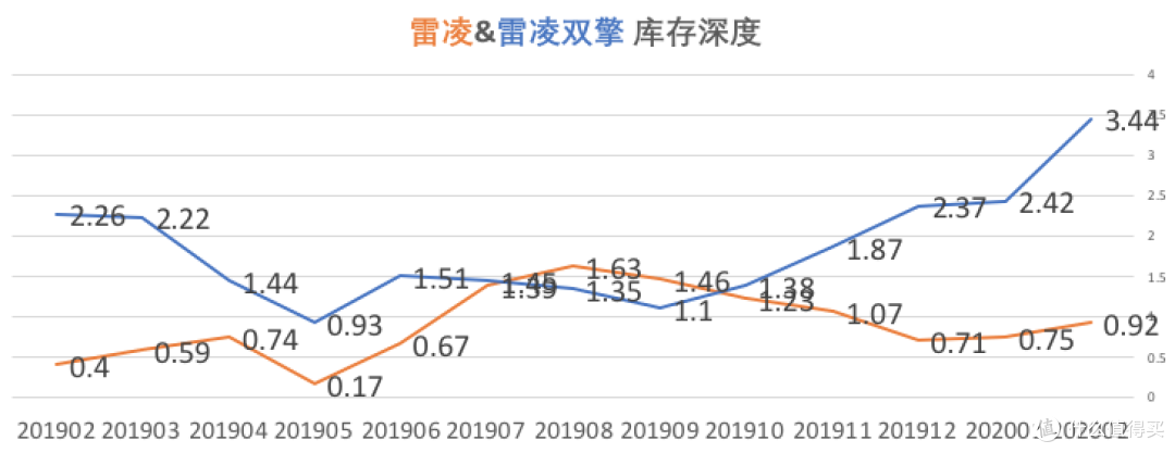 雷凌数据分析:1.2T豪华版12.6万落地,安全配置高但风噪胎噪声声入耳