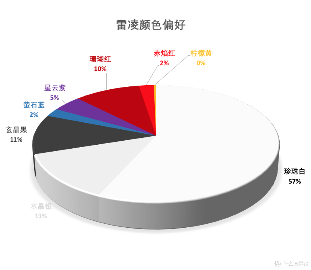 雷凌数据分析:1.2T豪华版12.6万落地,安全配置高但风噪胎噪声声入耳