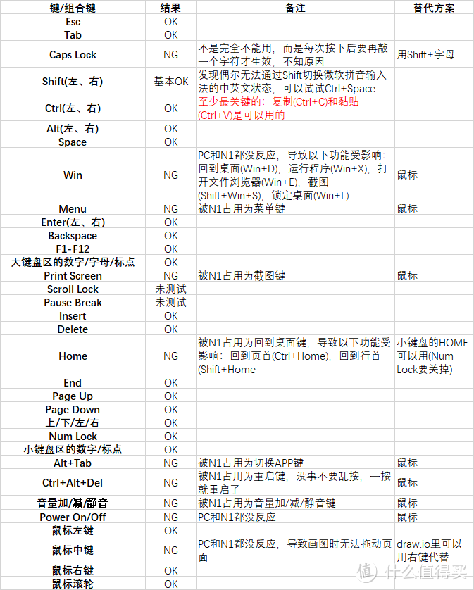 要把台式机变一体机，拢共分几步？