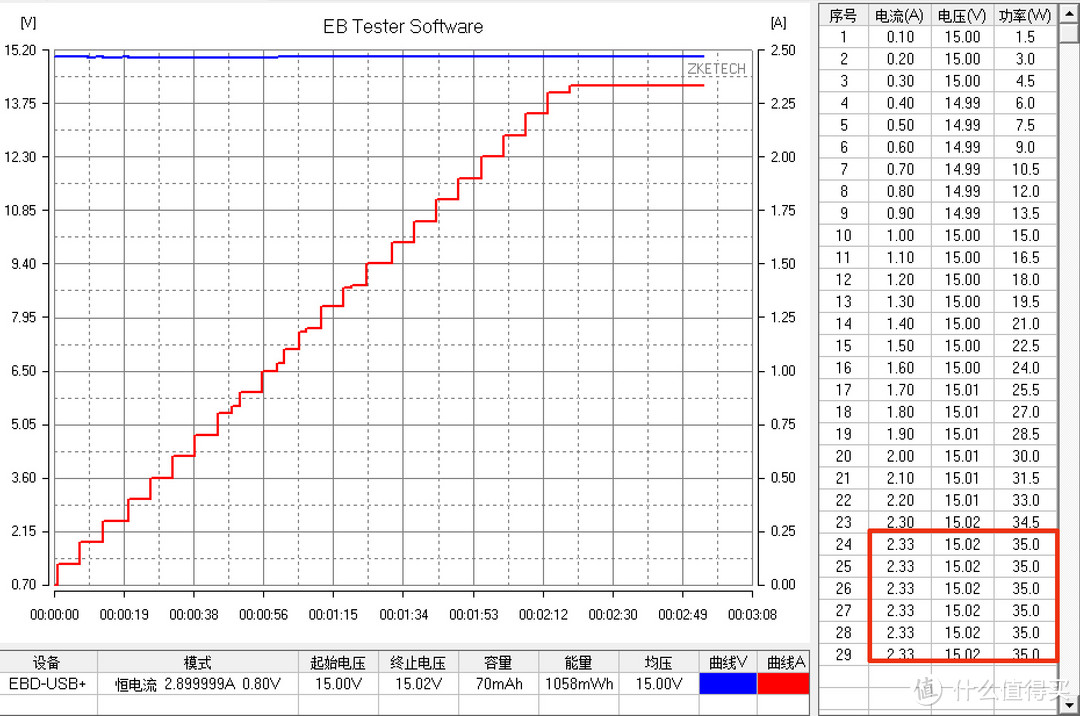 强劲能量 尽在掌心——Zendure征拓 SuperPort S3 GaN充电器