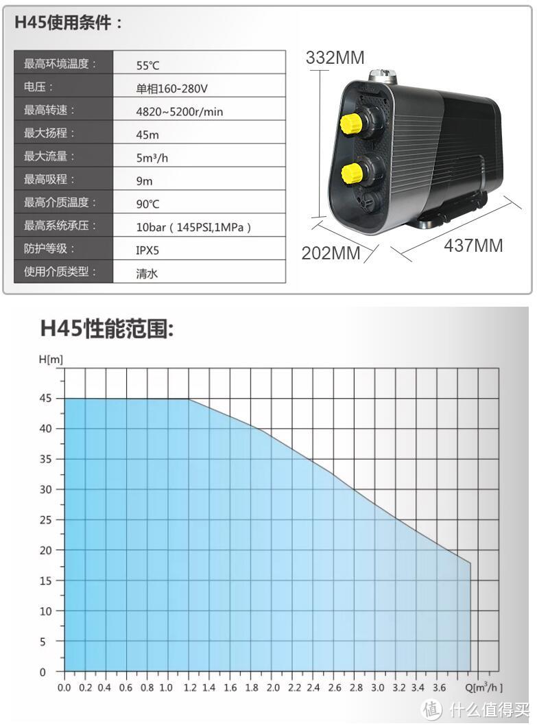 化解噪音矛盾 戴博 DAB E.SYBOX MINI 3 水泵介绍和安装案例