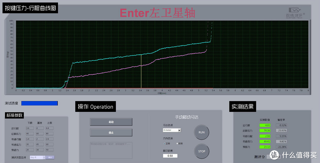 原厂的低价货靠谱么，CHERRY MX 1.0大键测试