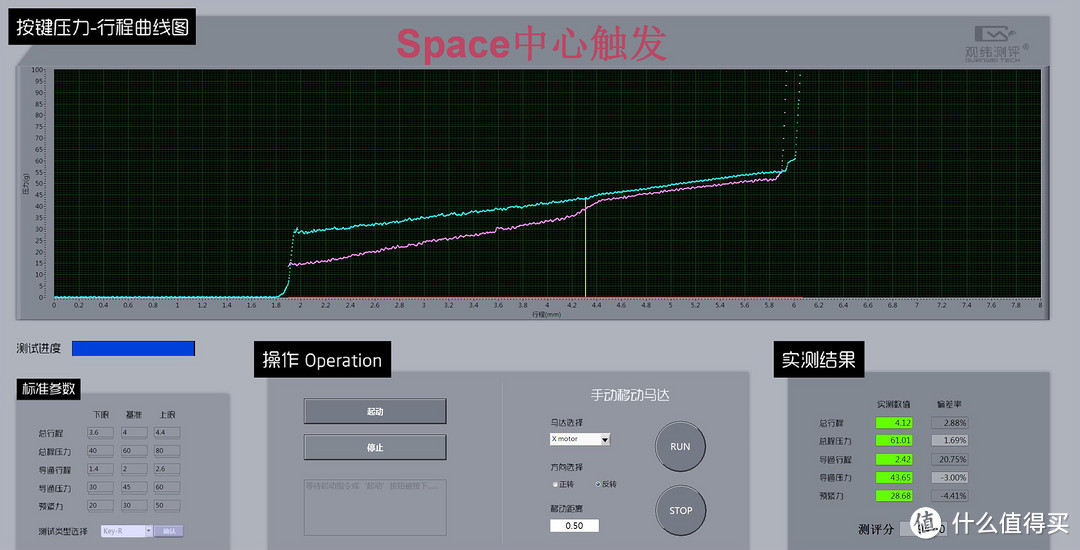 原厂的低价货靠谱么，CHERRY MX 1.0大键测试