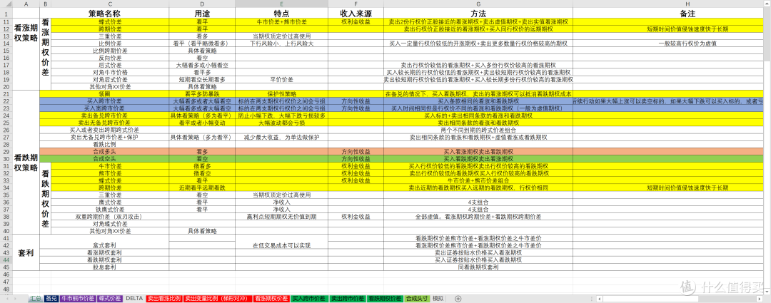 我的读书演化史,附金融类书籍推荐